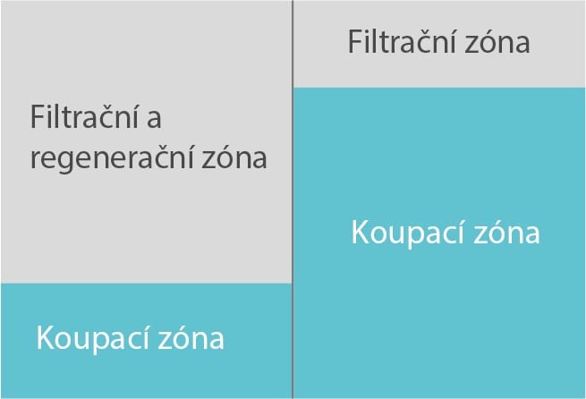Bazénová realizace